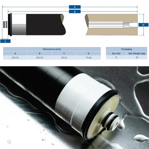 Pentair PRF-RO system dimensions